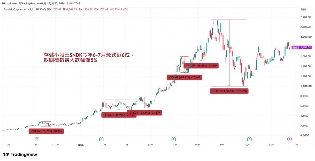 美股 高息 (圖片來源:雲狄)