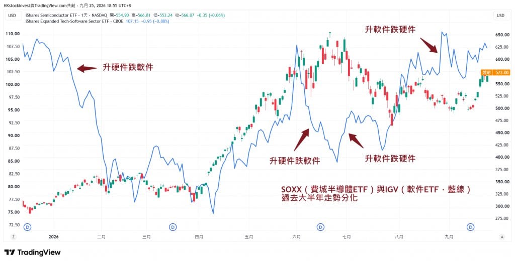 美股 高息 (圖片來源:雲狄)