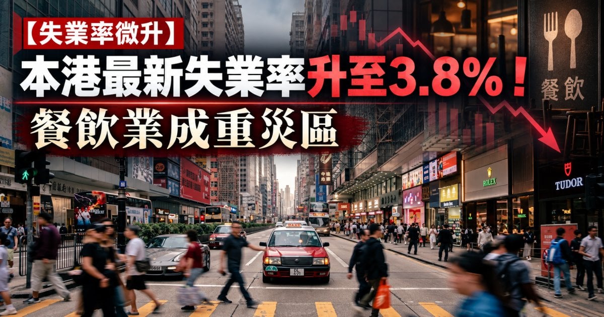 【失業率微升】本港最新失業率升至3.8%！餐飲業成重災區