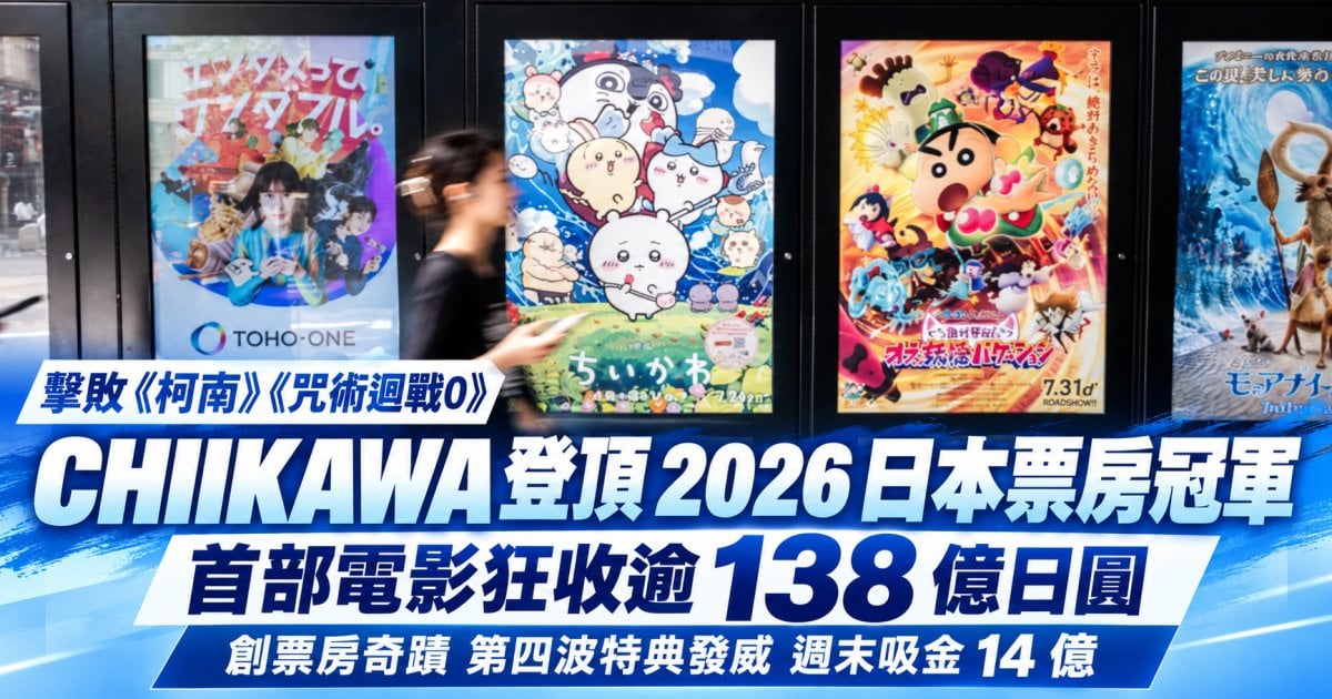 CHIIKAWA登頂2026日本票房冠軍 首部電影狂收逾138億日圓 擊敗《柯南》《咒術迴戰0》