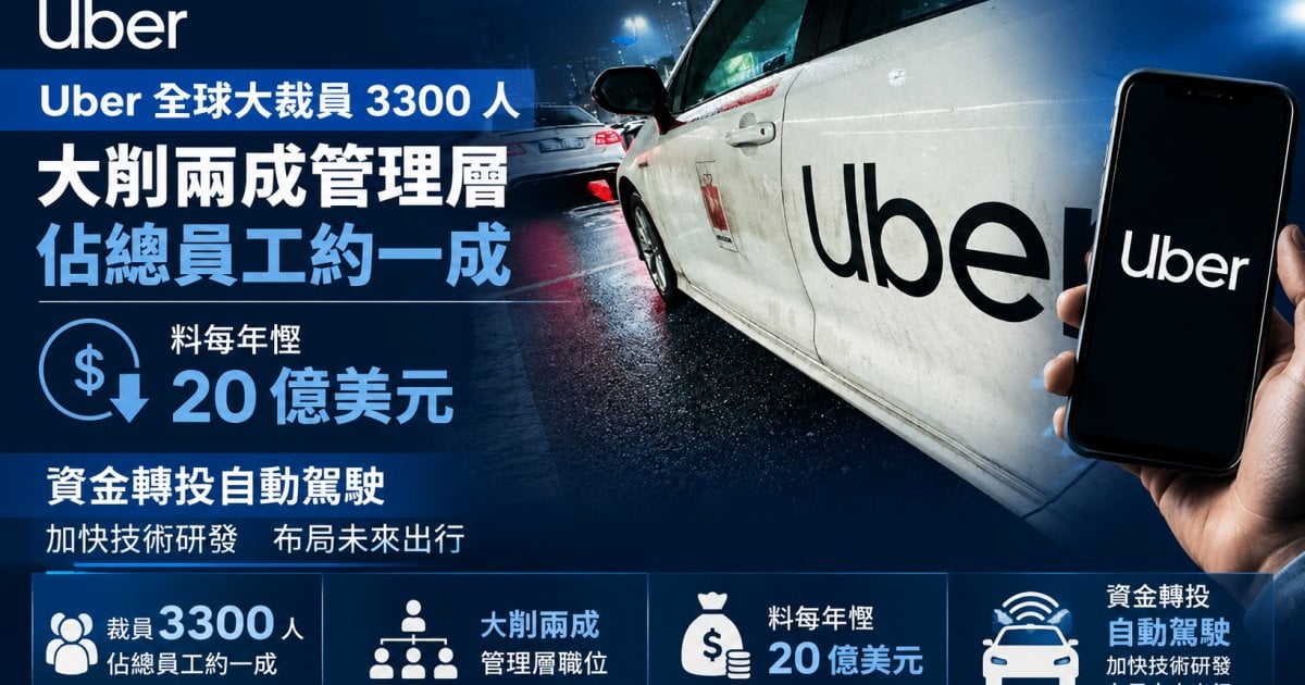 Uber 全球大裁員 3300 人 大削兩成管理層 佔總員工約一成 料每年慳 20 億美元 資金轉投自動駕駛