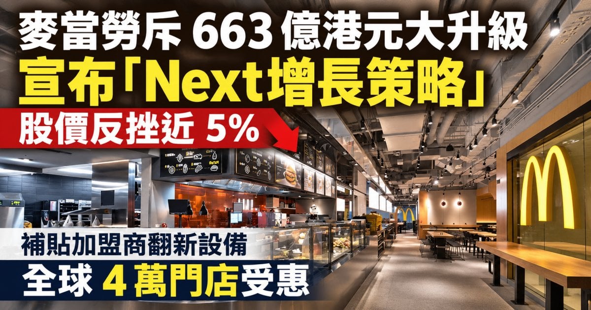 麥當勞斥 663 億港元大升級 宣布「Next增長策略」 股價反挫近 5% 補貼加盟商翻新設備 全球 4 萬門店受惠