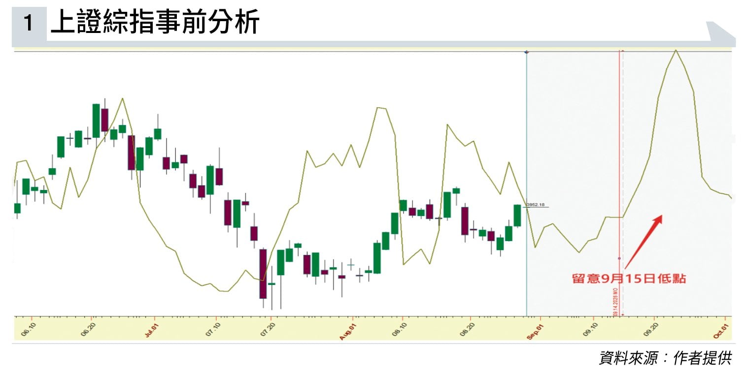 巴菲特與恒指時間窗 讓時間和概率成為朋友 (圖片來源:資料圖片)