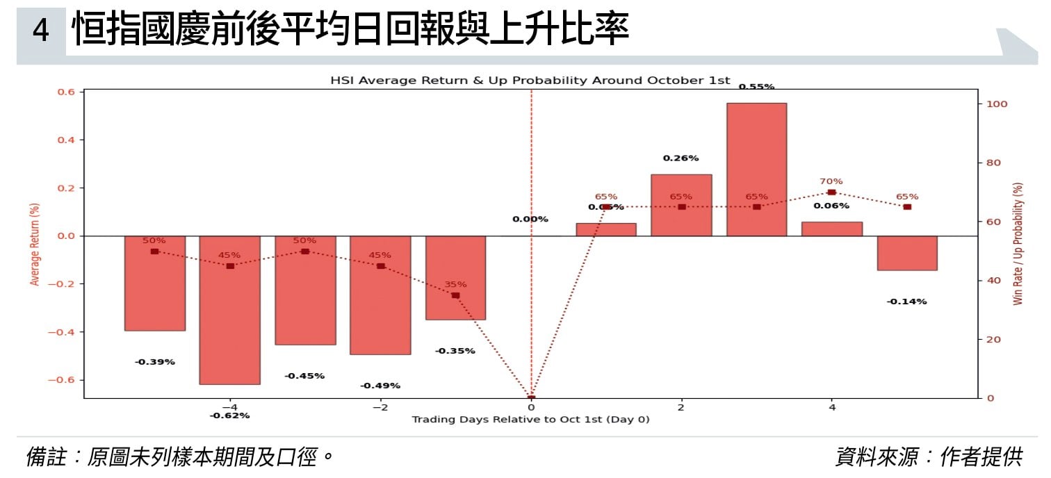 巴菲特與恒指時間窗 讓時間和概率成為朋友 (圖片來源:資料圖片)