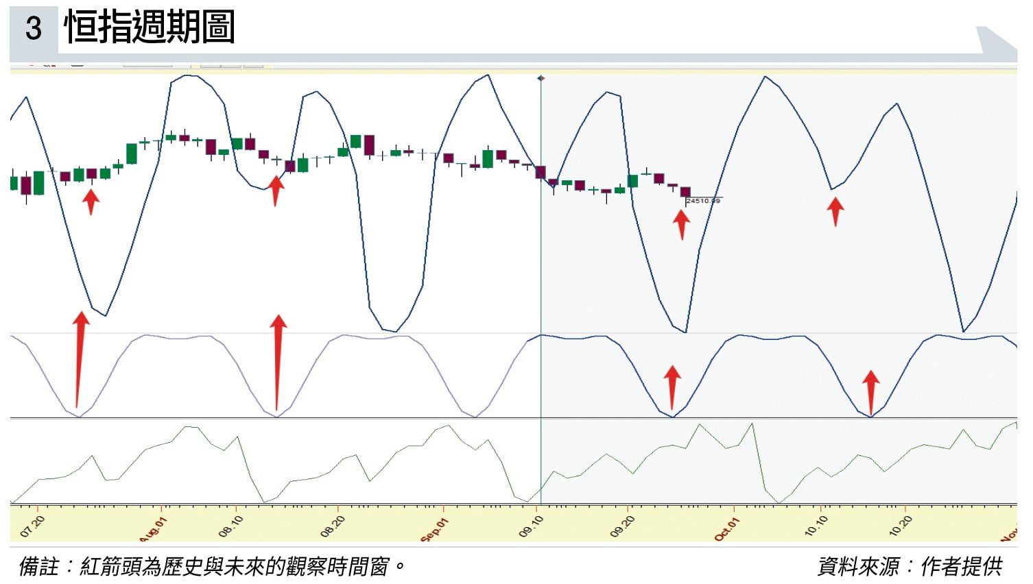 巴菲特與恒指時間窗 讓時間和概率成為朋友 (圖片來源:資料圖片)