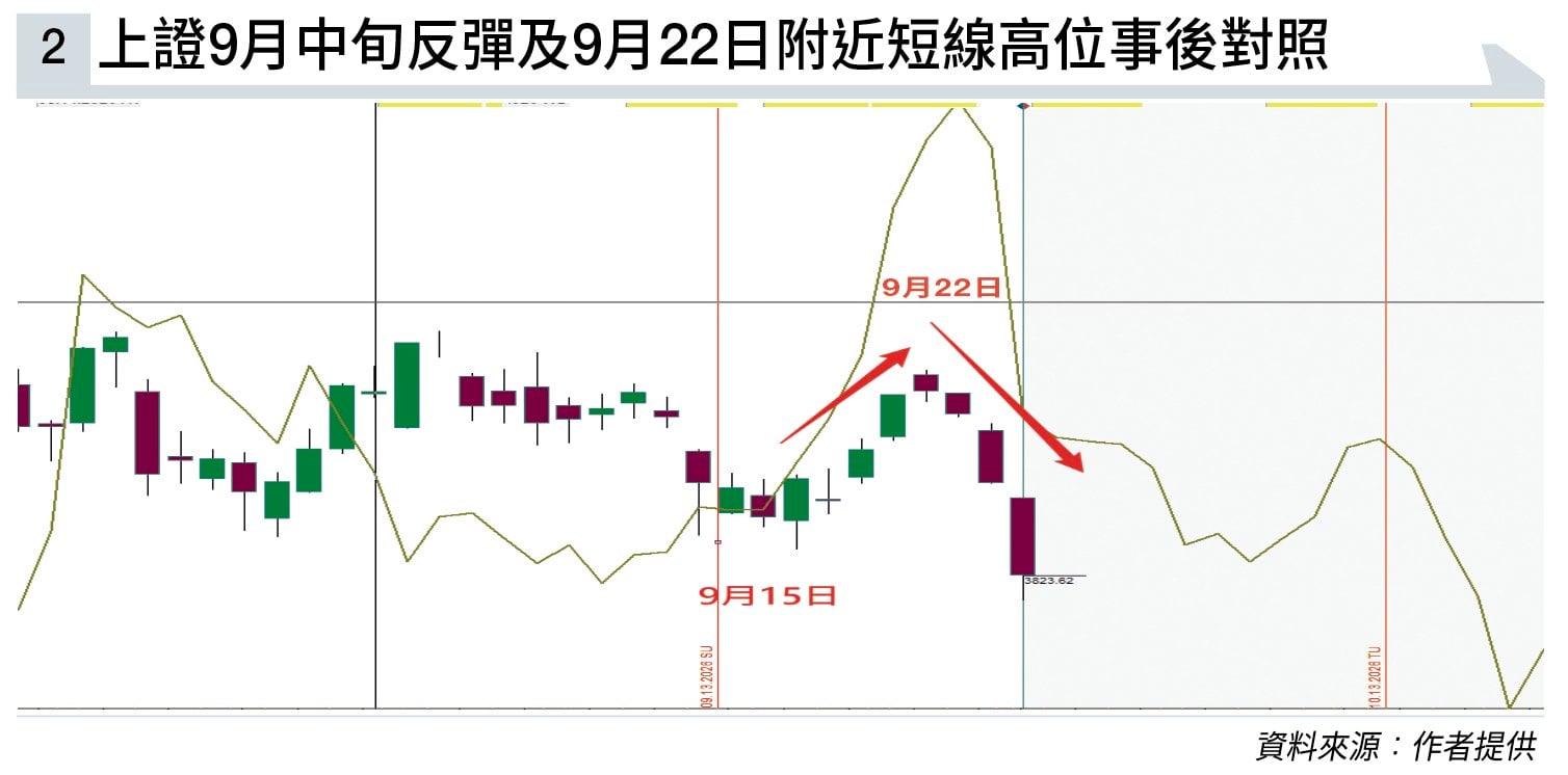 巴菲特與恒指時間窗 讓時間和概率成為朋友 (圖片來源:資料圖片)