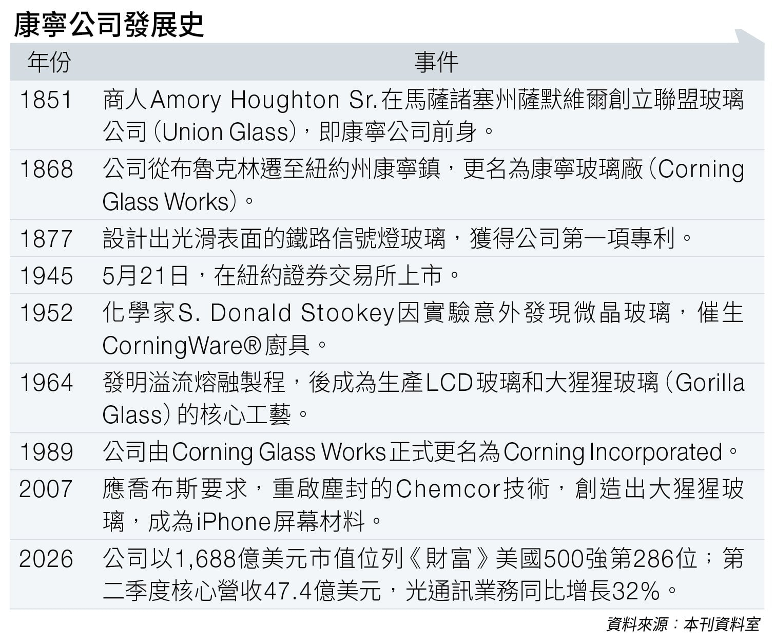 玻璃老店 追趕ai浪潮 (圖片來源:資料圖片)