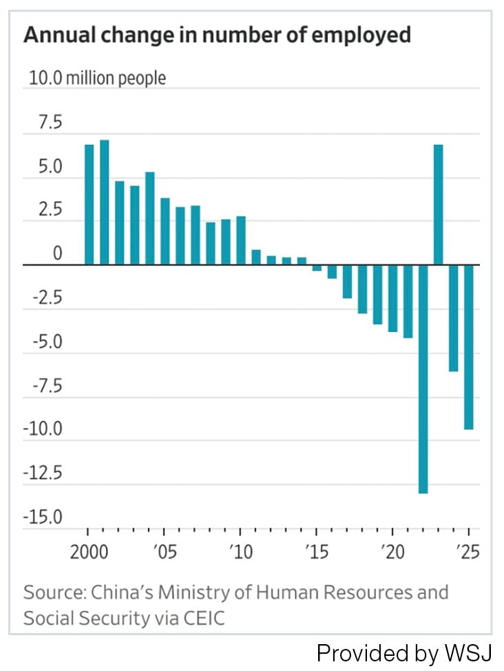 chinas weakening (圖片來源:資料圖片)