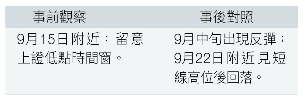 巴菲特與恒指時間窗 讓時間和概率成為朋友 (圖片來源:資料圖片)