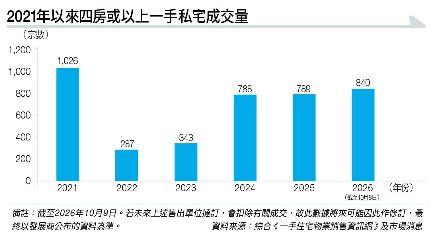 制度基建雙賦能 末季樓市迎宏觀靚開局 (圖片來源:資料圖片)