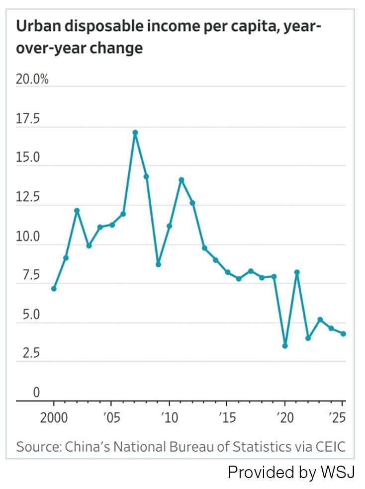 chinas weakening (圖片來源:資料圖片)