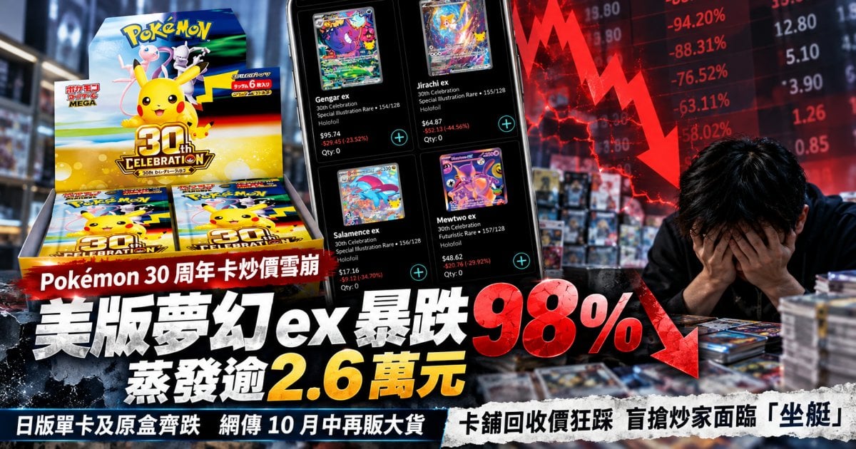 Pokémon 30 周年卡炒價雪崩 美版夢幻 ex 暴跌 98% 蒸發逾 2.6 萬元 日版單卡及原盒齊跌 網傳 10 月中再販大貨 卡舖回收價狂踩 盲搶炒家面臨「坐艇」
