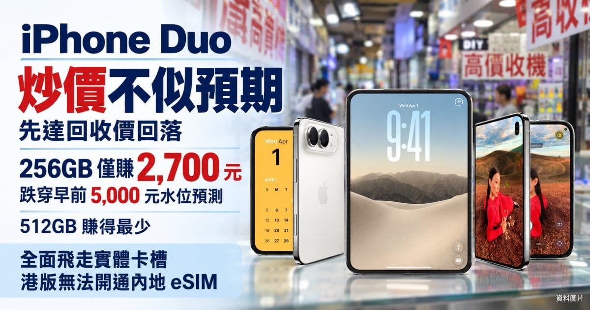 iPhone Duo 炒價不似預期 先達回收價回落 256GB 僅賺 2,700 元 跌穿早前 5,000 元水位預測 512GB 賺得最少  全面飛走實體卡槽 港版無法開通內地 eSIM